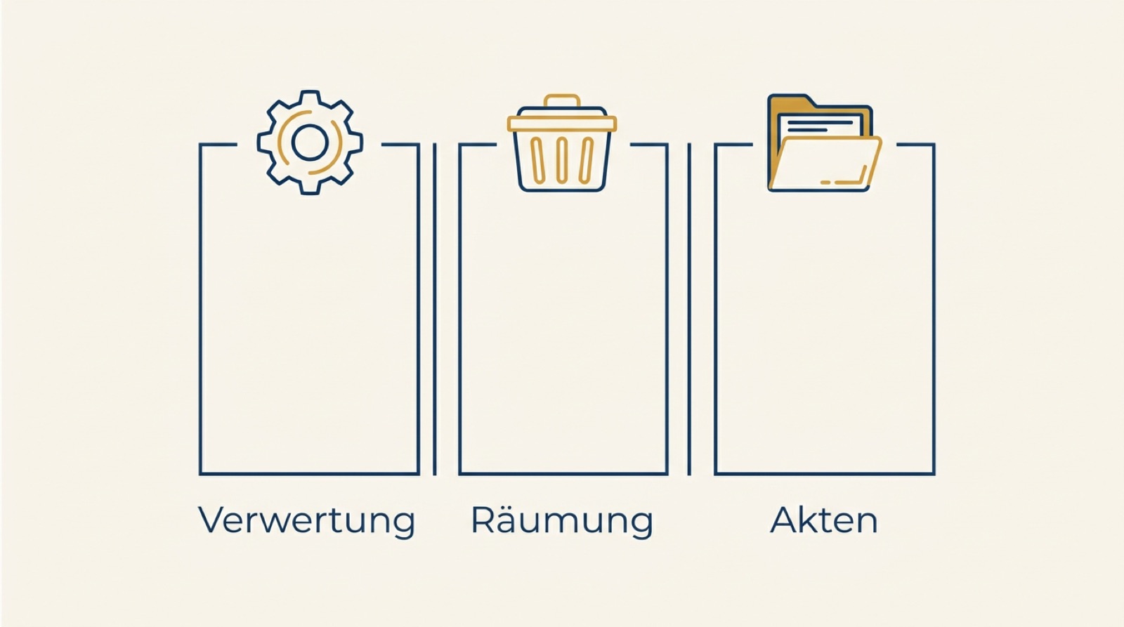 Betriebsauflösung 2026: Ablauf, Kosten, Fristen