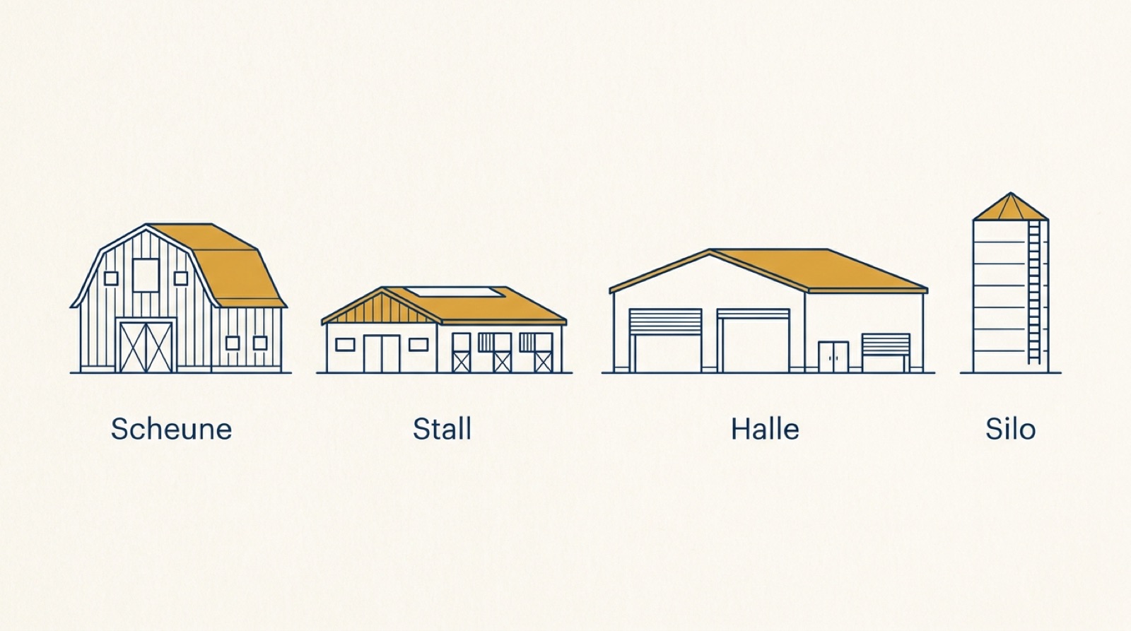Betriebsauflösung Landwirtschaft: Hofauflösung 2026