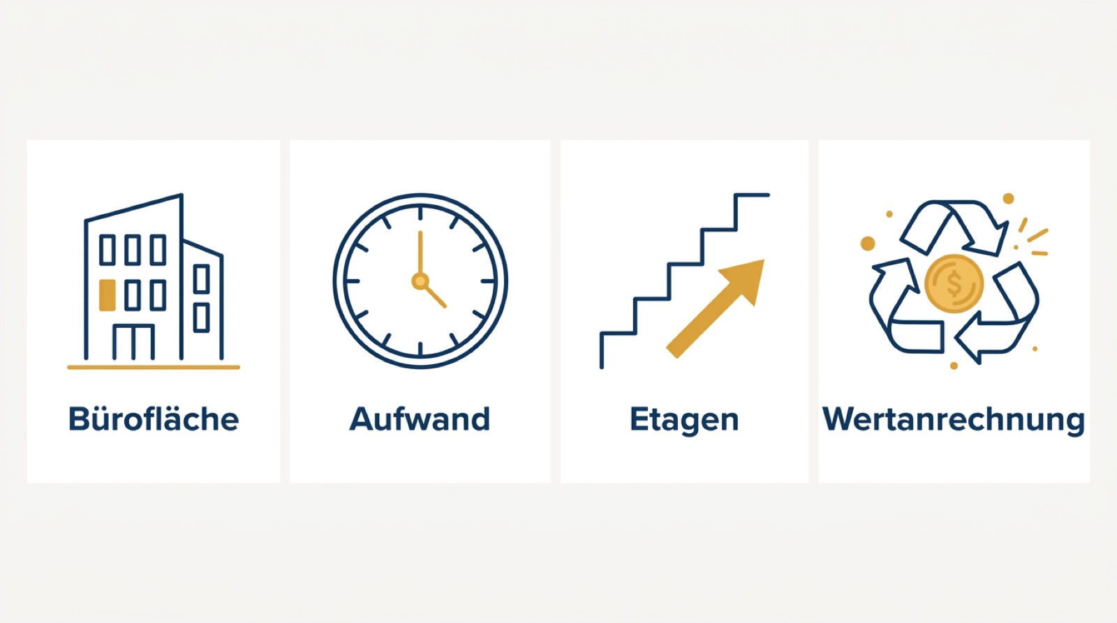 Infografik zu Kosten beim Bueroumzug Ingolstadt mit vier Faktoren Bueroflaeche, Aufwand, Etagen und Wertanrechnung