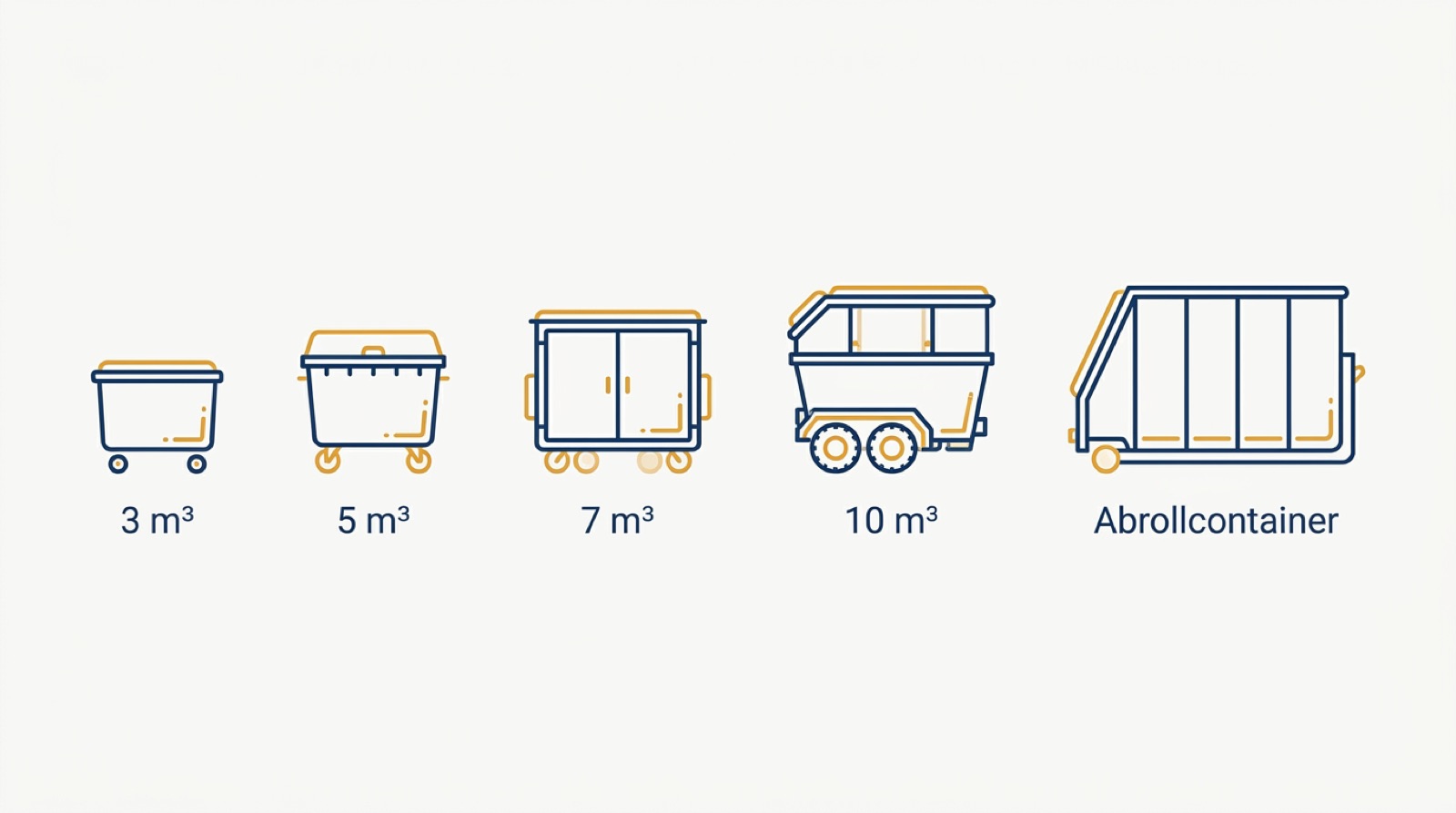 Infografik der Containergrößen von 3 bis 40 Kubikmeter zur Übersicht der Container Entrümpelung Kosten