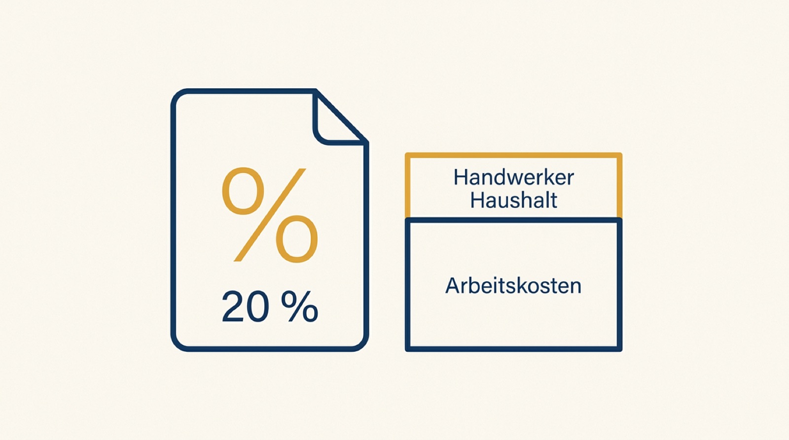 Entrümpelung & Umzug steuerlich absetzen 2026