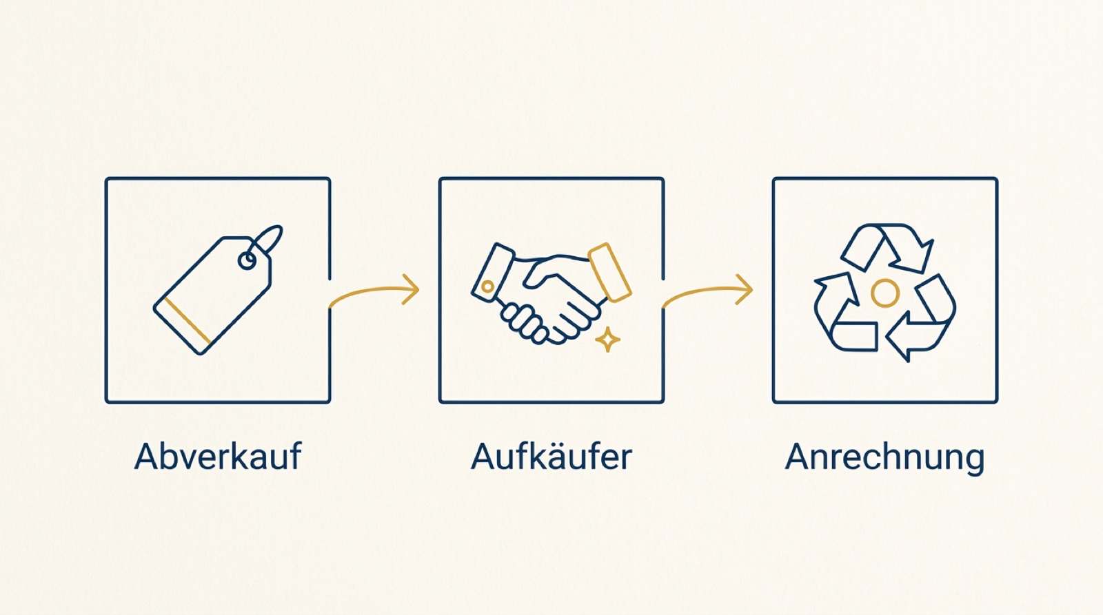 Geschäftsauflösung 2026: Ablauf, Ware verkaufen, Kosten
