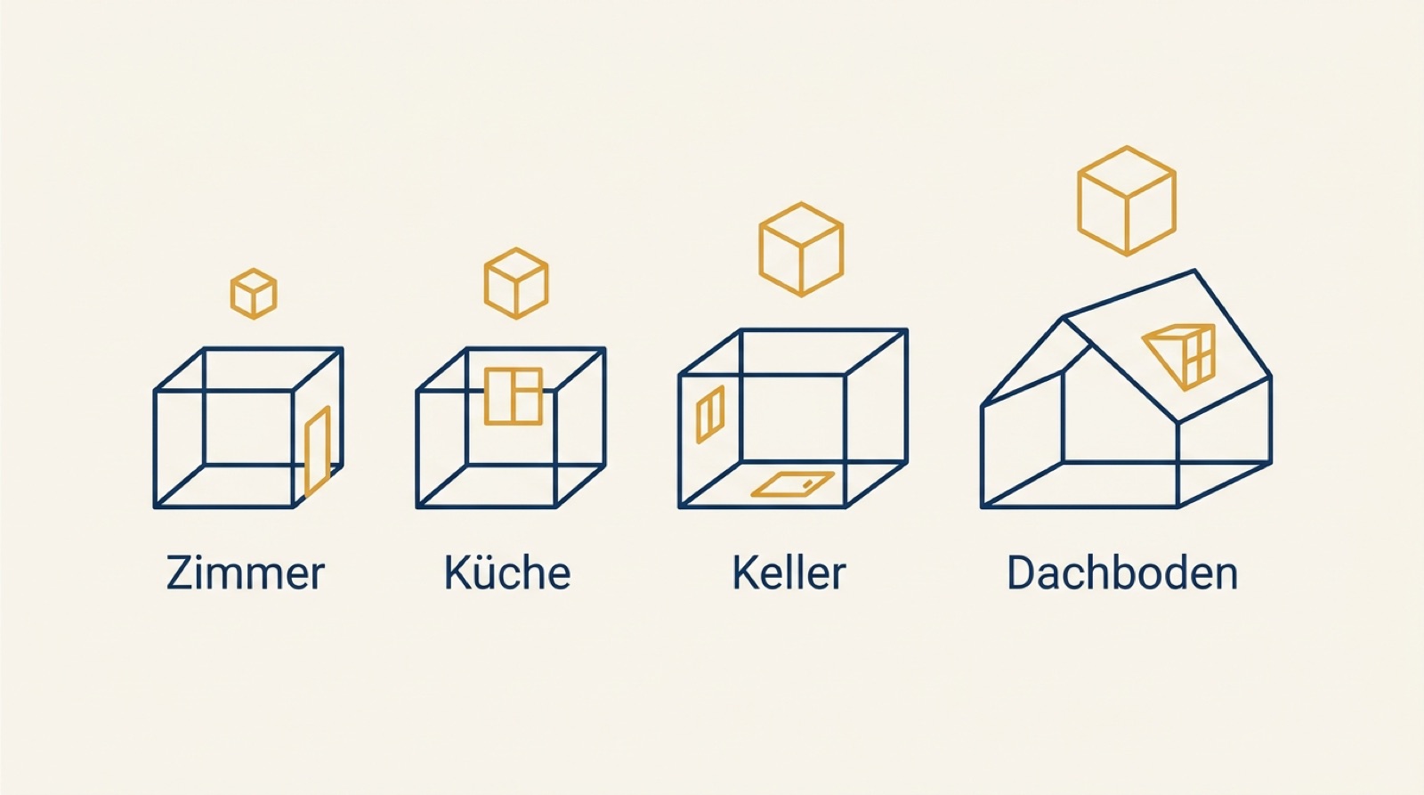 Haushaltsauflösung: Volumen und Kosten selbst berechnen