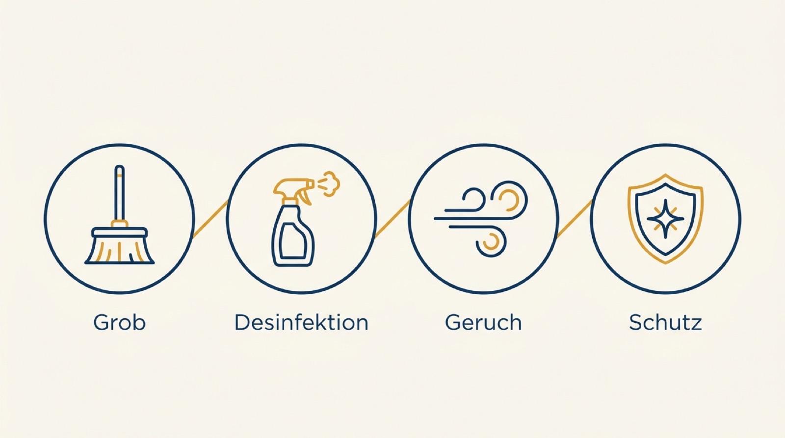 Messie-Wohnung reinigen: Ablauf, Desinfektion, Kosten
