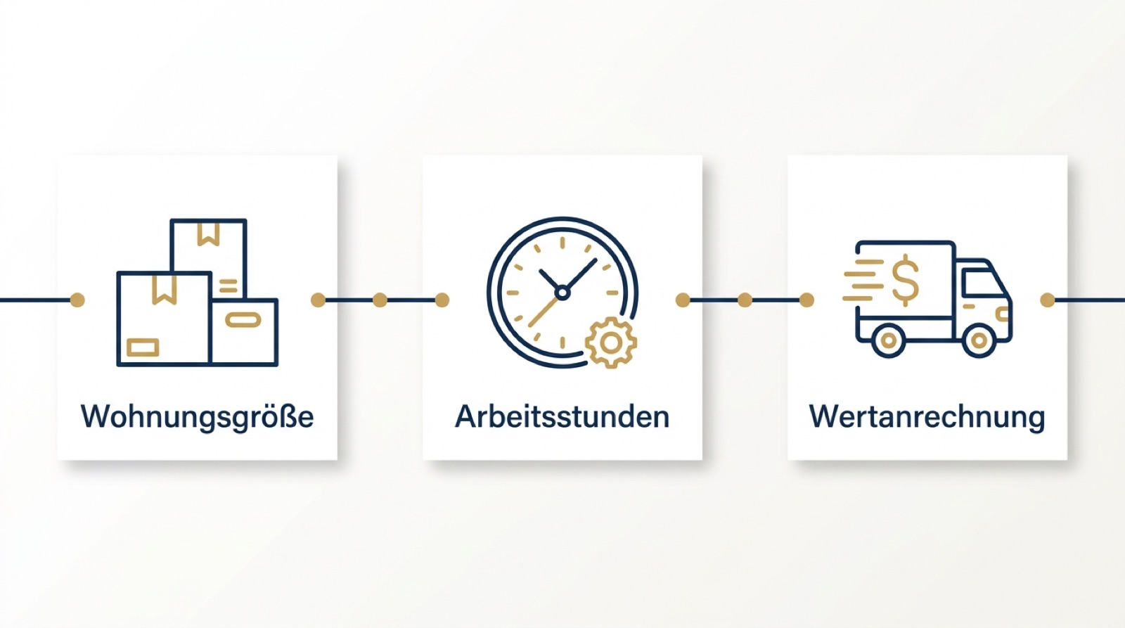 Infografik zu Umzug Neuburg Kosten: Wohnungsgroesse, Arbeitsstunden und Wertanrechnung als drei Faktoren