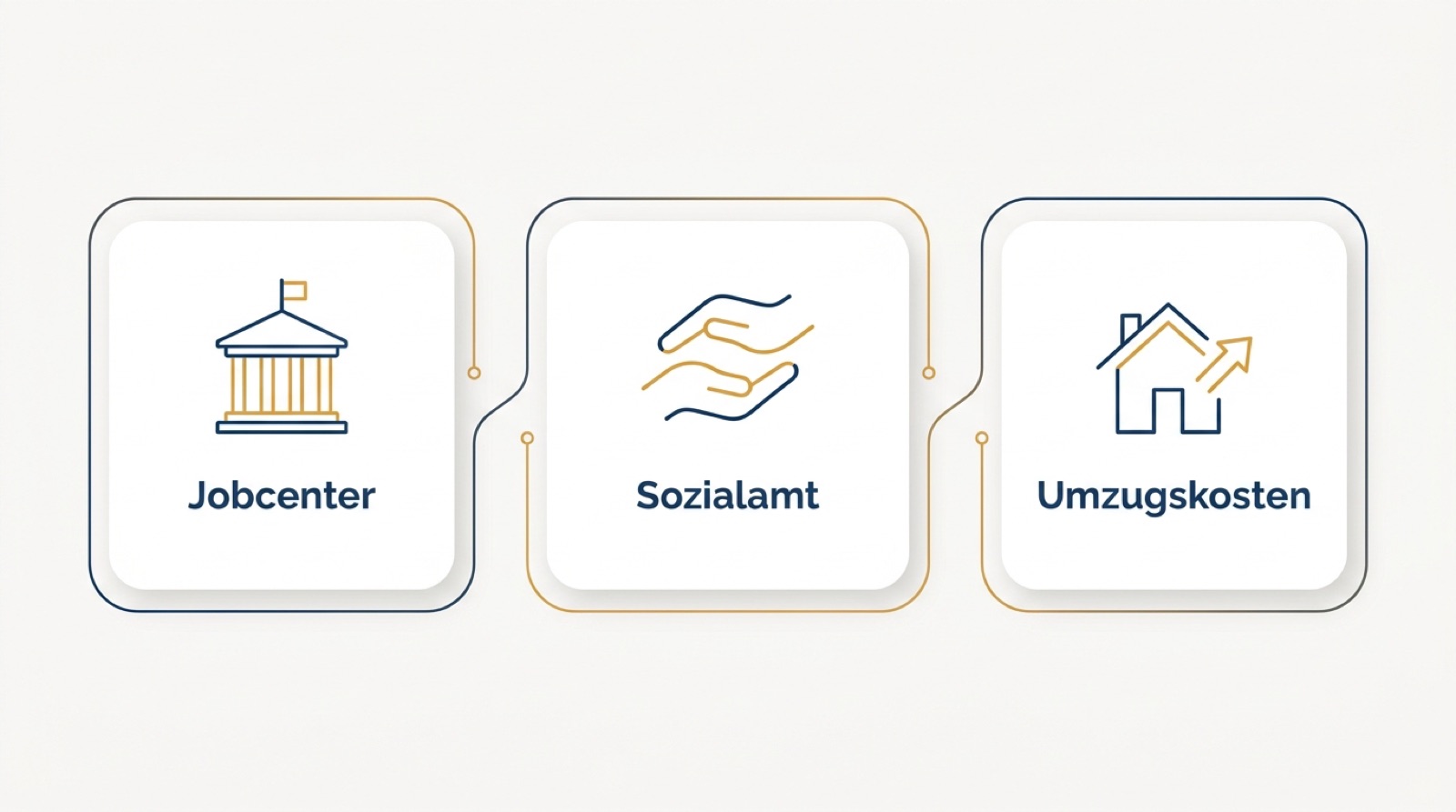 Infografik wer zahlt den Umzug – Jobcenter und Sozialamt übernehmen Umzugskosten