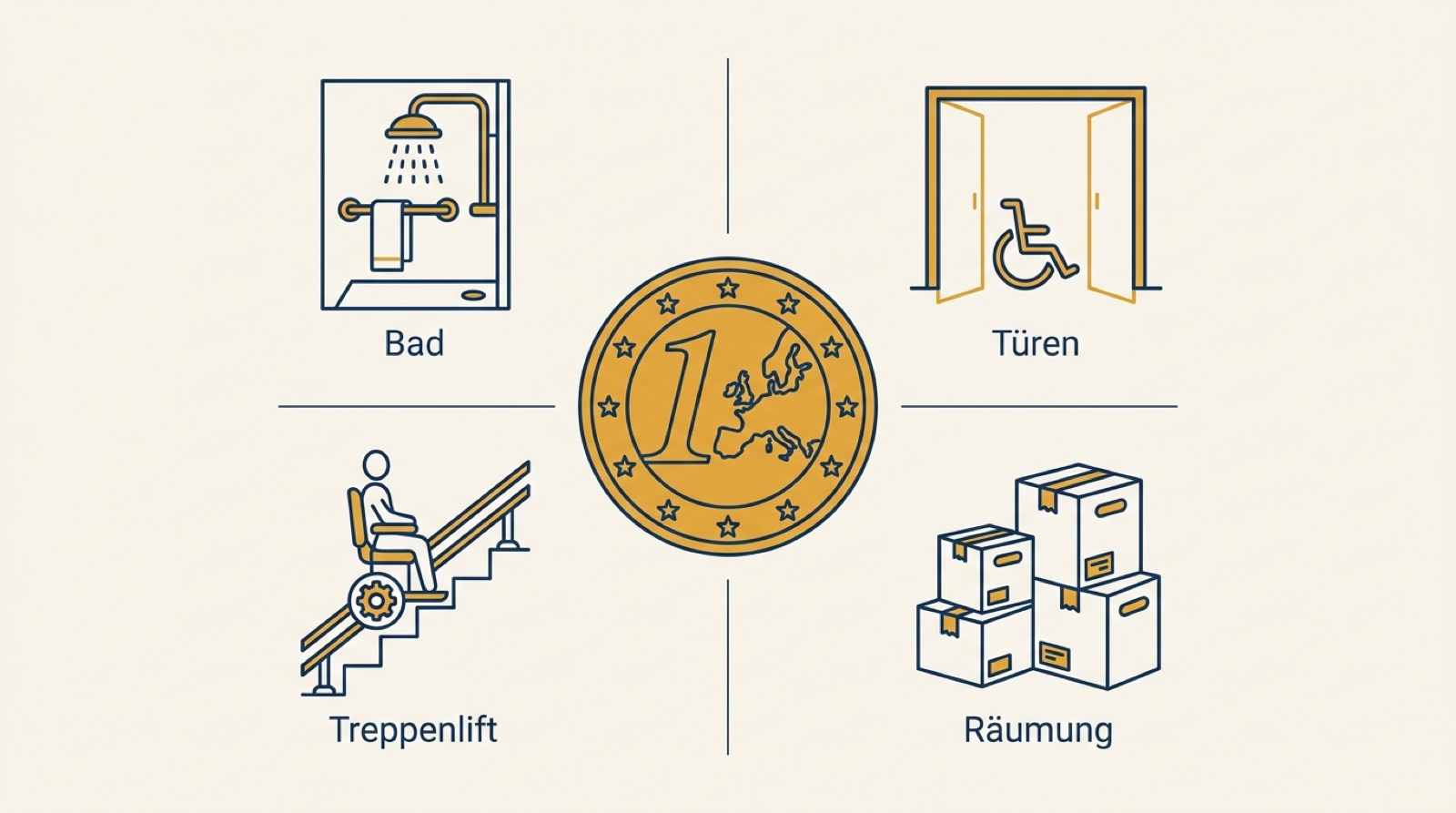 Wohnumfeldverbessernde Maßnahmen 2026: 4.180 € Zuschuss