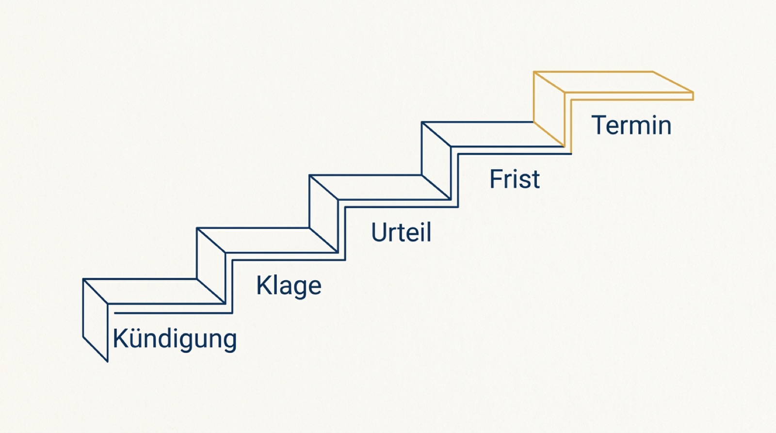 Zwangsräumung 2026: Ablauf, Kosten, Fristen